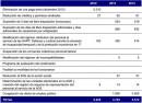 Oposiciones 2013 y 2014. Recortes