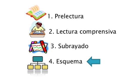 Subrayar y esquematizar para oposiciones