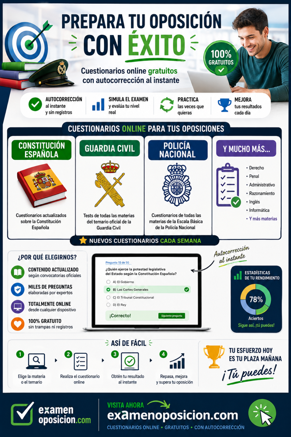 Test y exámenes para la oposición